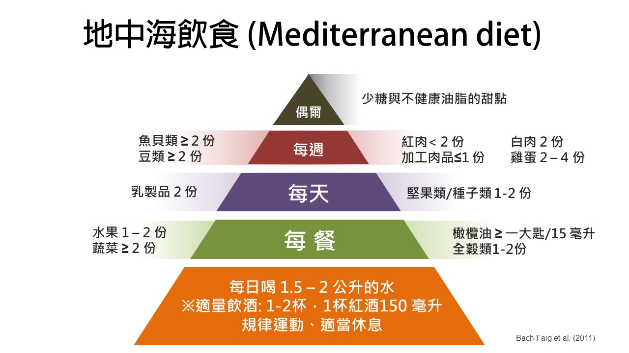 地中海飲食原則
