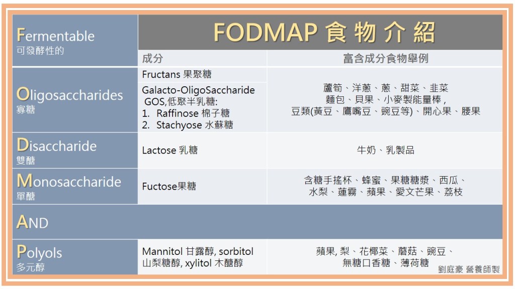 FODMAP食物介紹