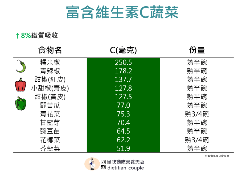 富含維生素C蔬菜
