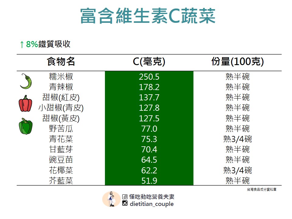 富含維生素C蔬菜