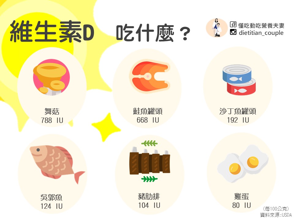 維生素D吃什麼