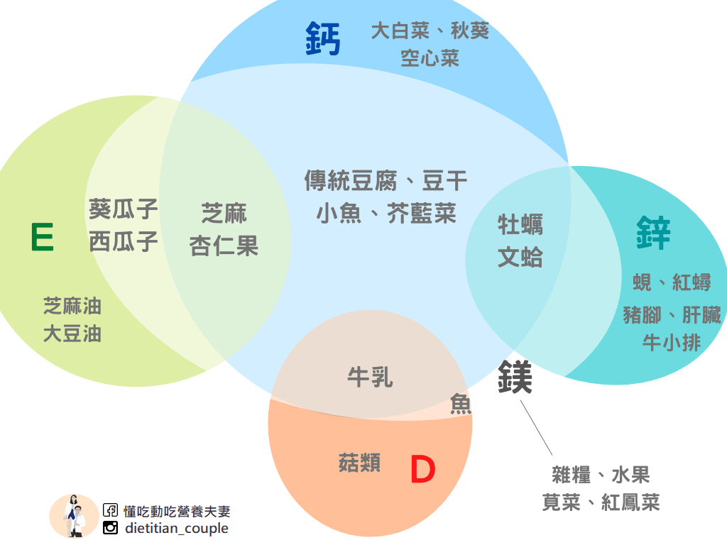 老年人容易缺乏的營養素與食材關係